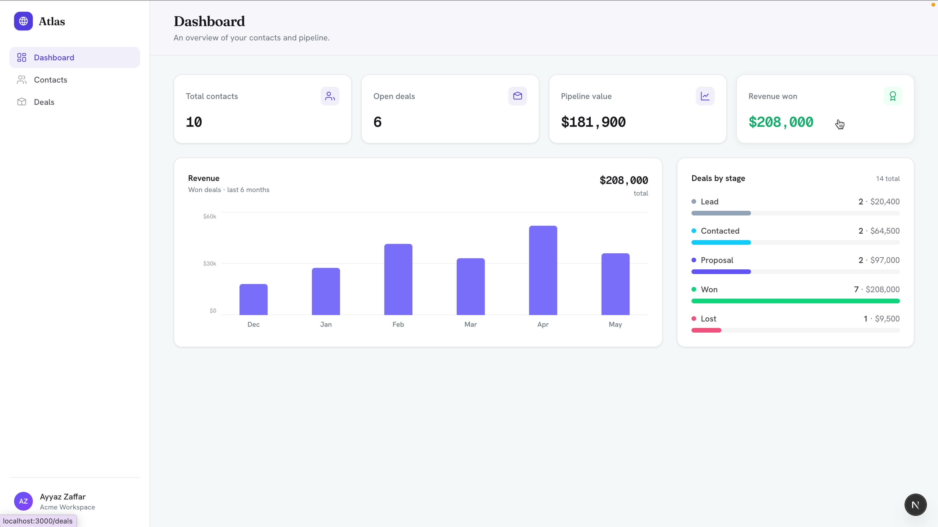 CRM dashboard with total contacts, open deals, pipeline value, revenue won, a revenue chart, and deals by stage